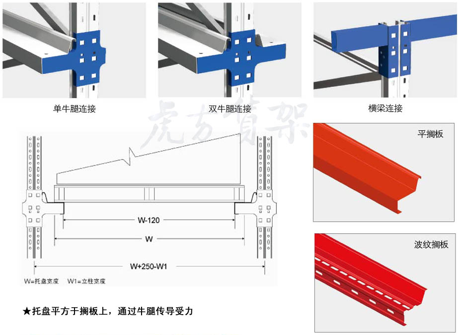 合肥貨架_倉(cāng)庫貨架_重型貨架